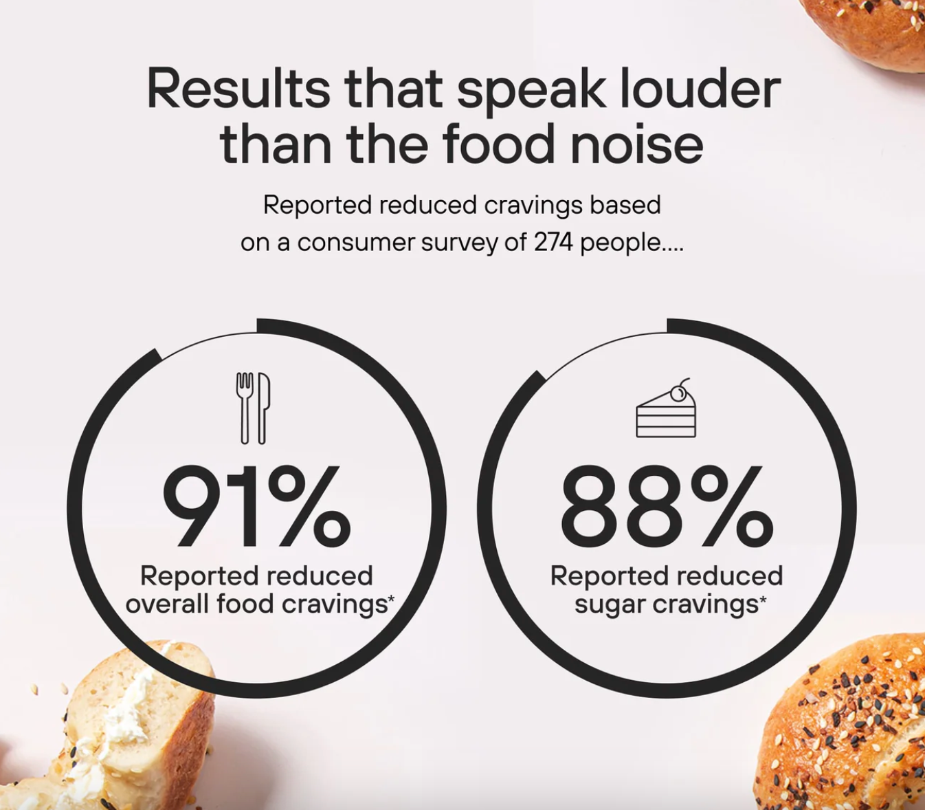 Pendulum GLP-1 Probiotic PRO