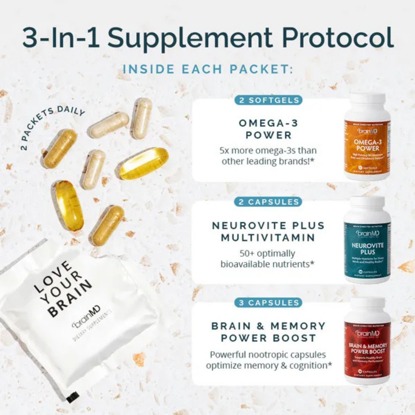 Brain and Body Power Max