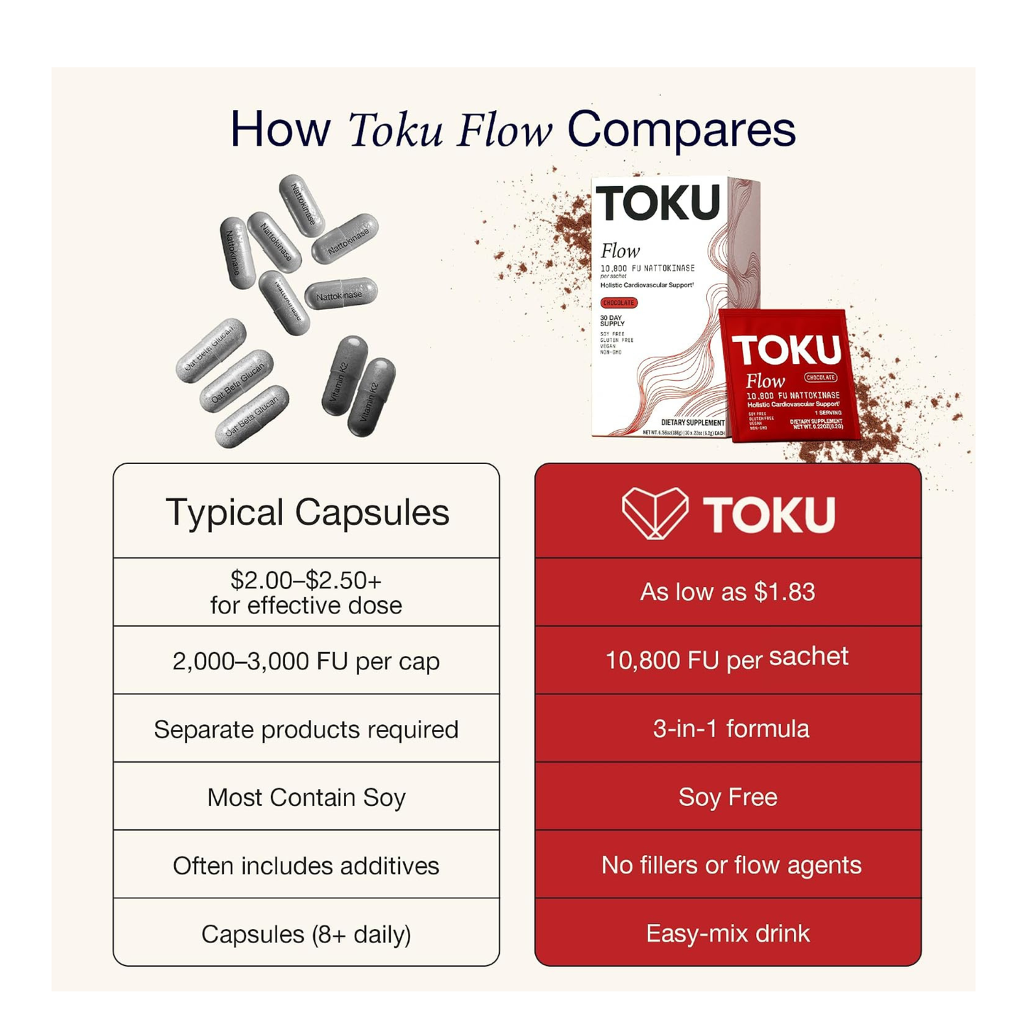 Toku Flow - Nattokinase