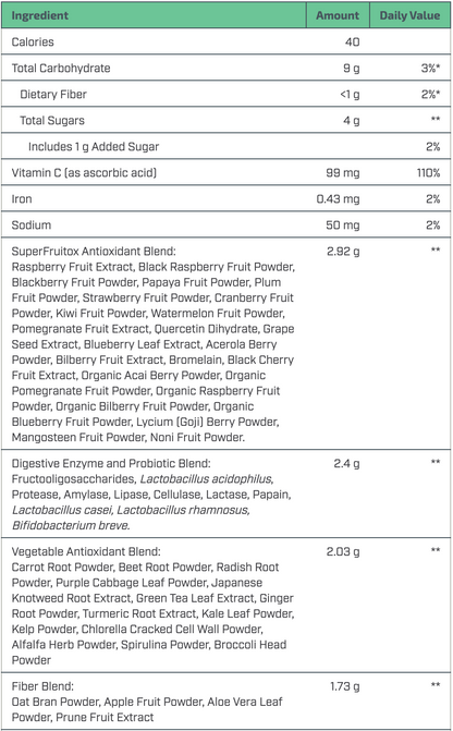 Nutridyn Fruits and Greens